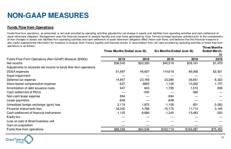 August 2019 Corporate Presentation – Gran Tierra Energy, Inc. – slide 35