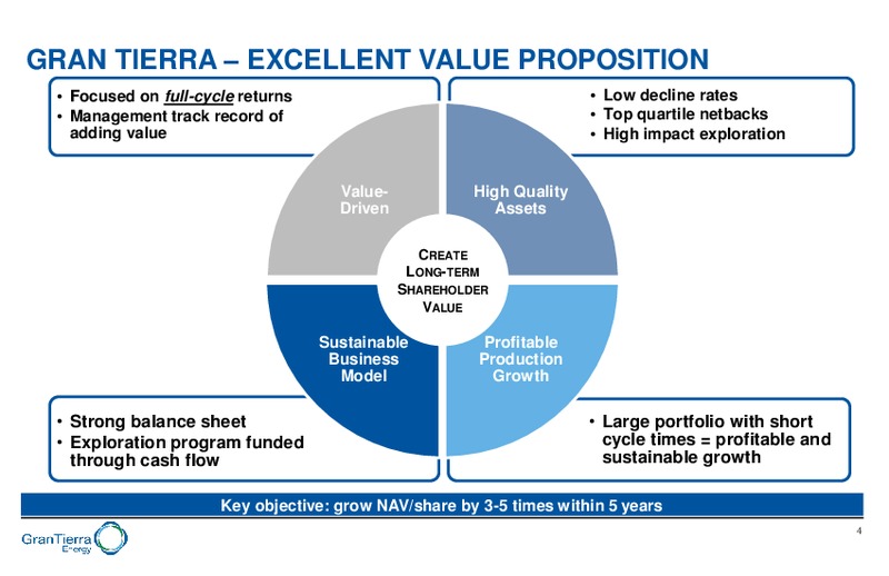 August 2018 Enercom Conference – Gran Tierra Energy, Inc. – slide 3