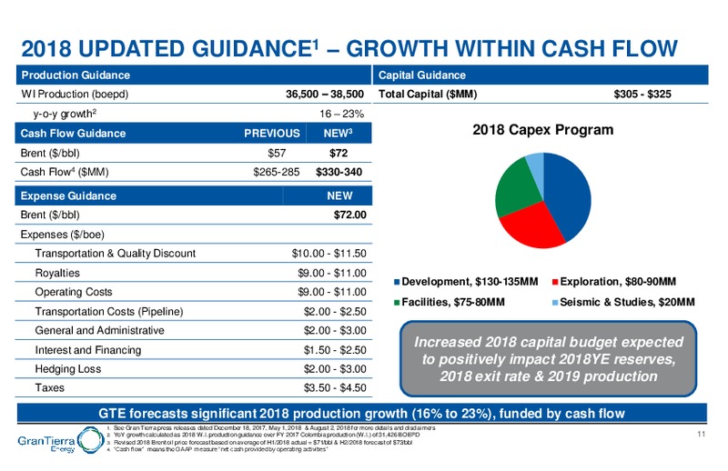 August 2018 Enercom Conference – Gran Tierra Energy, Inc. – slide 10