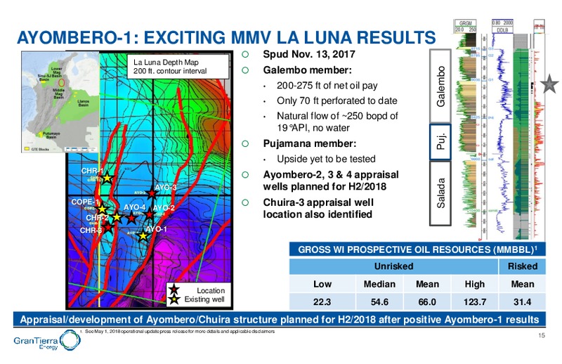 August 2018 Enercom Conference – Gran Tierra Energy, Inc. – slide 14