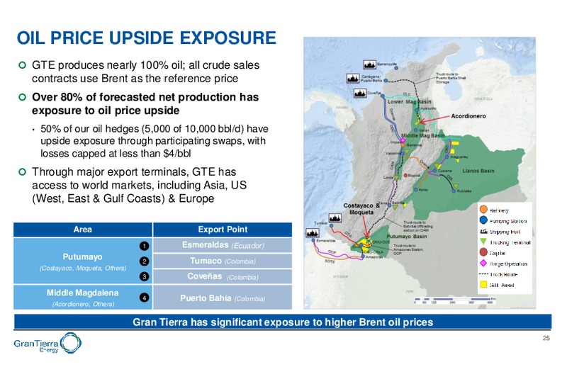August 2018 Enercom Conference – Gran Tierra Energy, Inc. – slide 24
