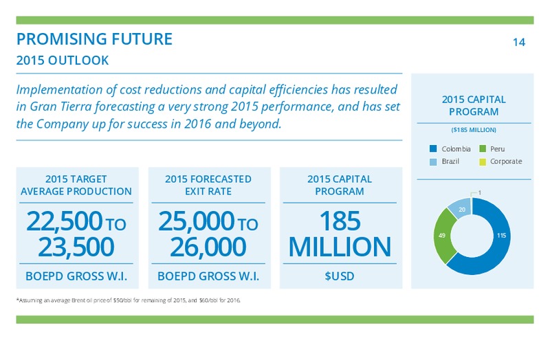 September 2015 Investor Presentation – Gran Tierra Energy, Inc. – slide 15