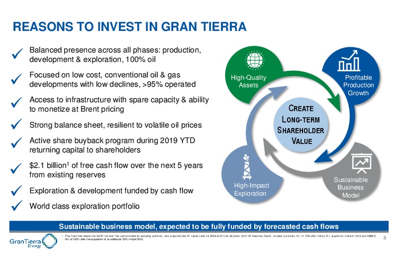September 2019 Corporate Presentation – Gran Tierra Energy, Inc. – slide 2