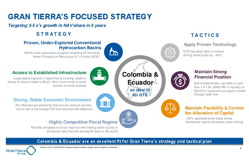 September 2019 Corporate Presentation – Gran Tierra Energy, Inc. – slide 5
