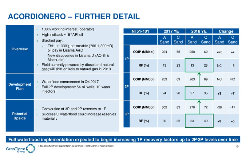September 2019 Corporate Presentation – Gran Tierra Energy, Inc. – slide 14
