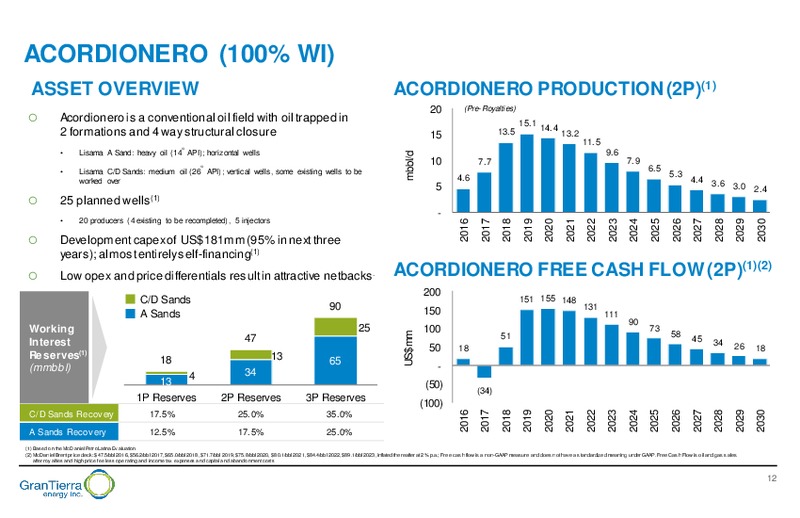 September 2016 Corporate Presentation – Gran Tierra Energy, Inc. – slide 11