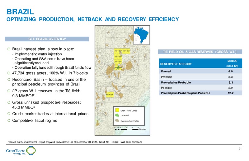 September 2016 Corporate Presentation – Gran Tierra Energy, Inc. – slide 20