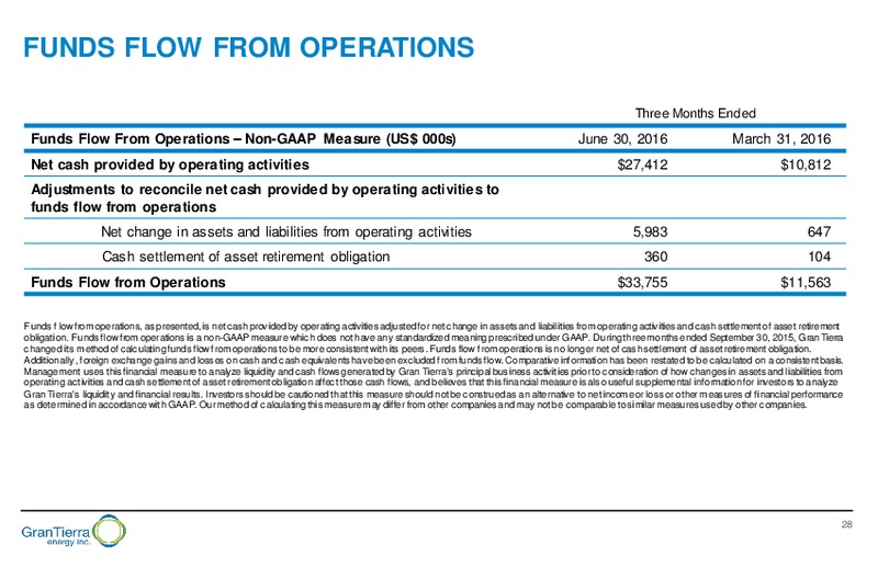 September 2016 Corporate Presentation – Gran Tierra Energy, Inc. – slide 27