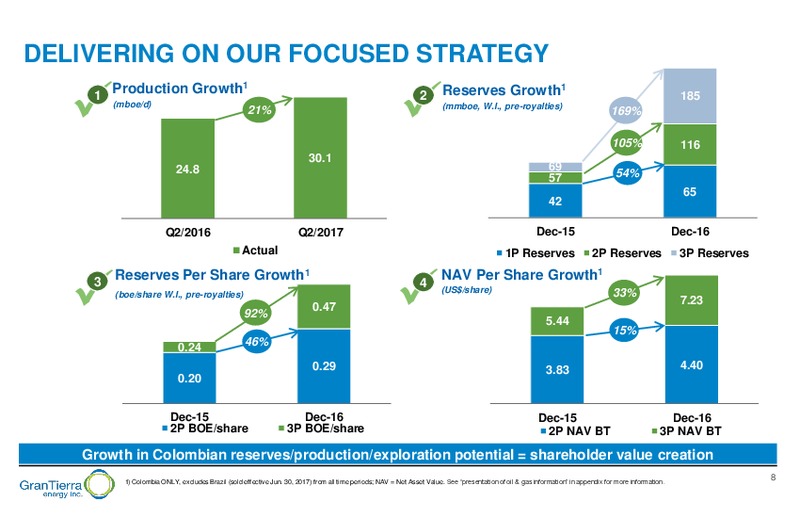 September 2017 Corporate Preesentation – Gran Tierra Energy, Inc. – slide 7