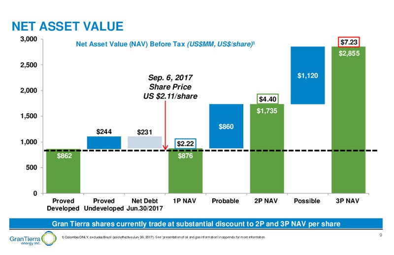 September 2017 Corporate Preesentation – Gran Tierra Energy, Inc. – slide 8