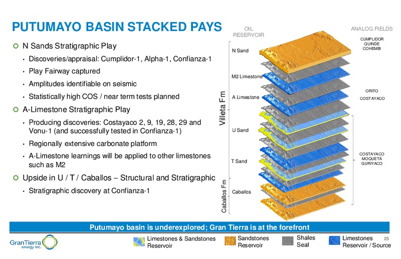 September 2017 Corporate Preesentation – Gran Tierra Energy, Inc. – slide 24