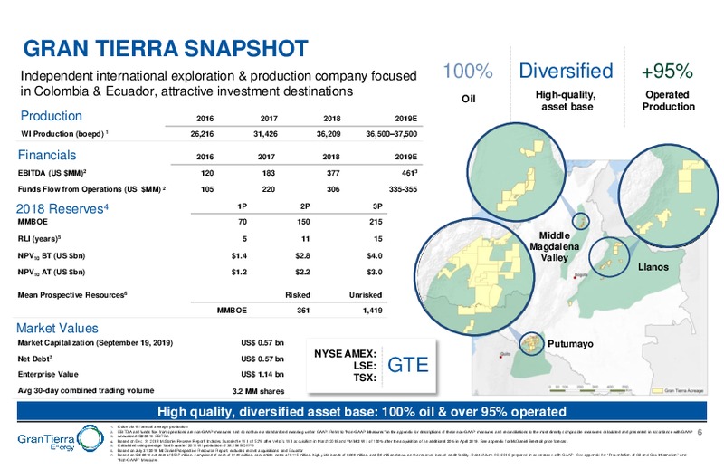 September 2019 Corporate Presentation – Gran Tierra Energy, Inc. – slide 5