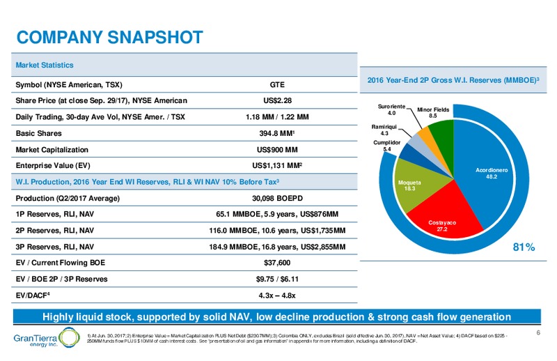 October 2017 Corporate Presentation – Gran Tierra Energy, Inc. – slide 5