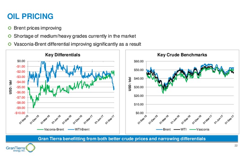October 2017 Corporate Presentation – Gran Tierra Energy, Inc. – slide 21