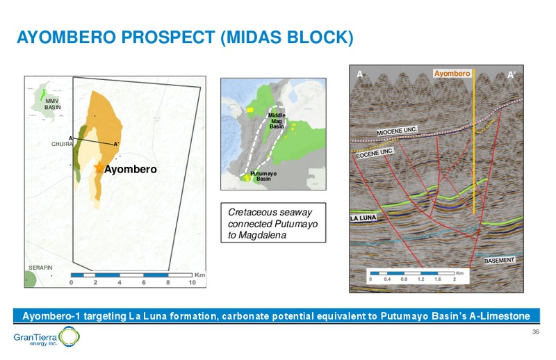 October 2017 Corporate Presentation – Gran Tierra Energy, Inc. – slide 35