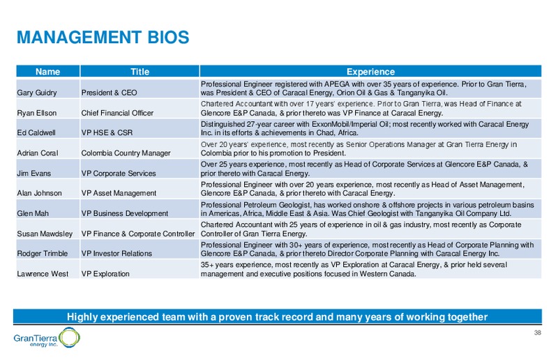 October 2017 Corporate Presentation – Gran Tierra Energy, Inc. – slide 37