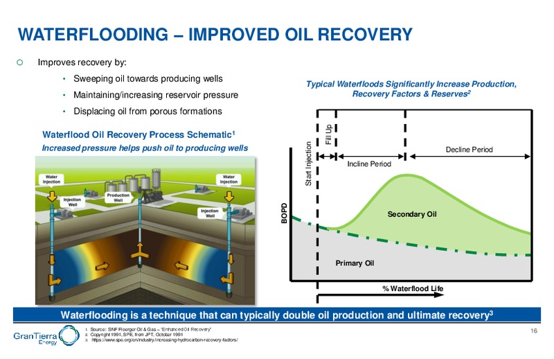 October 2019 Corporate Presentation – Gran Tierra Energy, Inc. – slide 15