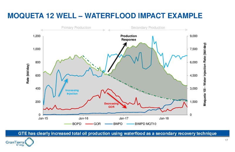 October 2019 Corporate Presentation – Gran Tierra Energy, Inc. – slide 16