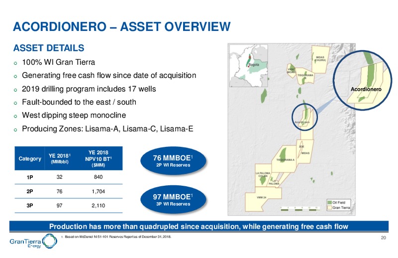 October 2019 Corporate Presentation – Gran Tierra Energy, Inc. – slide 19