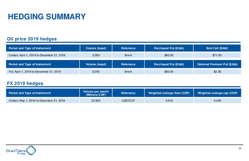 October 2019 Corporate Presentation – Gran Tierra Energy, Inc. – slide 31
