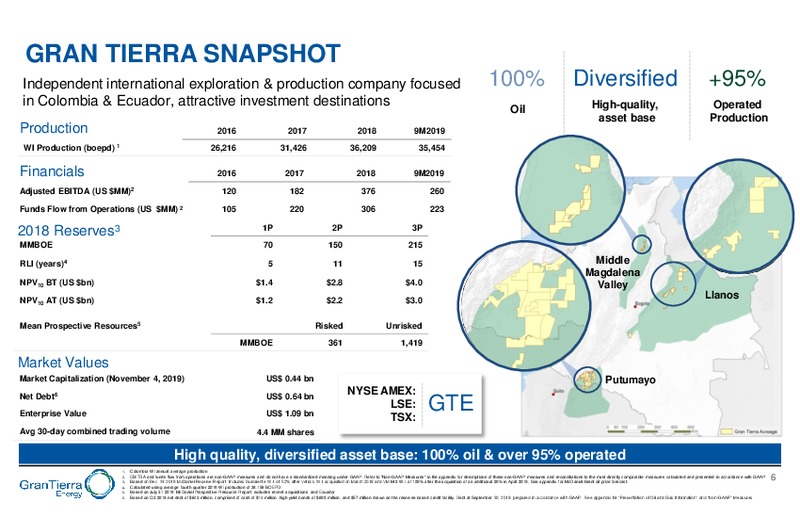 November 2019 Corporate Presentation – Gran Tierra Energy, Inc. – slide 5