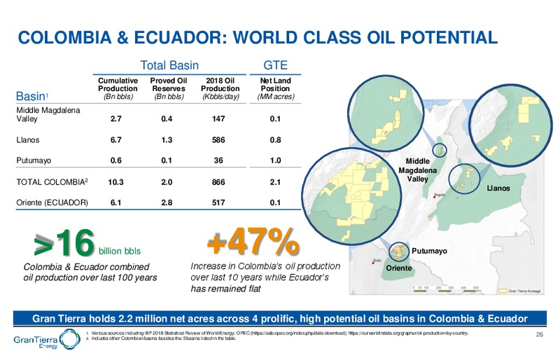 November 2019 Corporate Presentation – Gran Tierra Energy, Inc. – slide 25