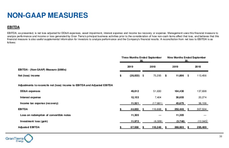 November 2019 Corporate Presentation – Gran Tierra Energy, Inc. – slide 37