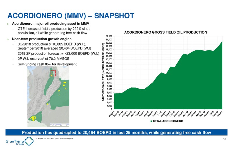 November 2018 Investor Presentation – Gran Tierra Energy, Inc. – slide 15