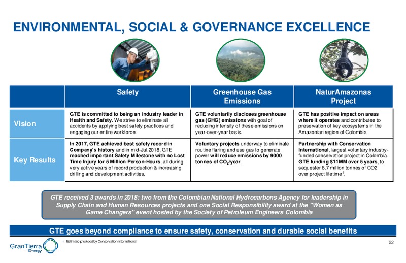 November 2018 Investor Presentation – Gran Tierra Energy, Inc. – slide 21