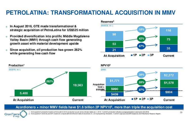 November 2018 Investor Presentation – Gran Tierra Energy, Inc. – slide 28