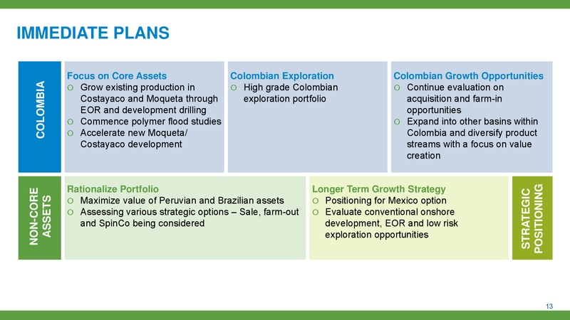 November 2015 Corporate Presentation – Gran Tierra Energy, Inc. – slide 12