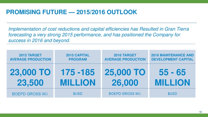 November 2015 Corporate Presentation – Gran Tierra Energy, Inc. – slide 15