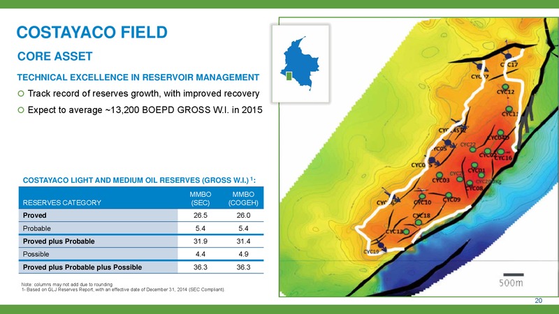 November 2015 Corporate Presentation – Gran Tierra Energy, Inc. – slide 19
