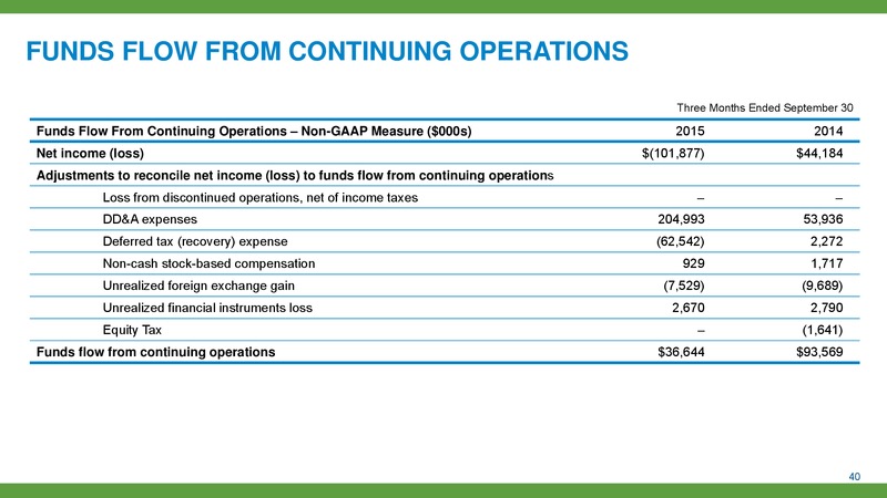 November 2015 Corporate Presentation – Gran Tierra Energy, Inc. – slide 36