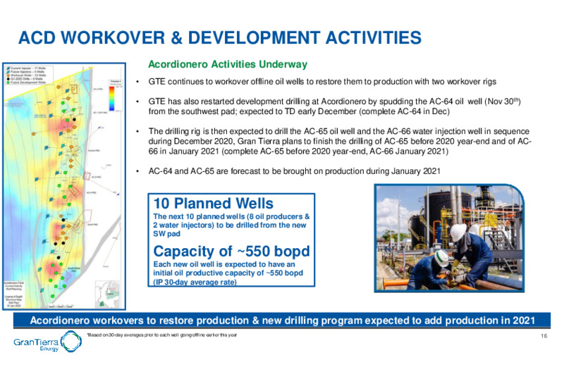Financial Overview   December 2020 – Gran Tierra Energy, Inc. – slide 15