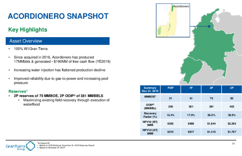 Financial Overview   December 2020 – Gran Tierra Energy, Inc. – slide 28