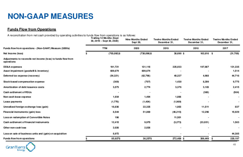 Financial Overview   December 2020 – Gran Tierra Energy, Inc. – slide 47