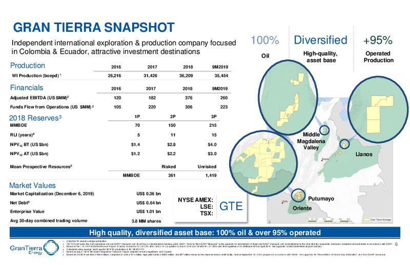 Creating Value in Colombia & Ecuador December 2019 – Gran Tierra Energy, Inc. – slide 5