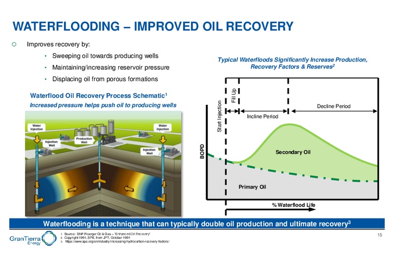 Creating Value in Colombia & Ecuador December 2019 – Gran Tierra Energy, Inc. – slide 14