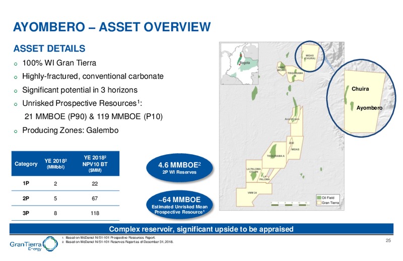 Creating Value in Colombia & Ecuador December 2019 – Gran Tierra Energy, Inc. – slide 24