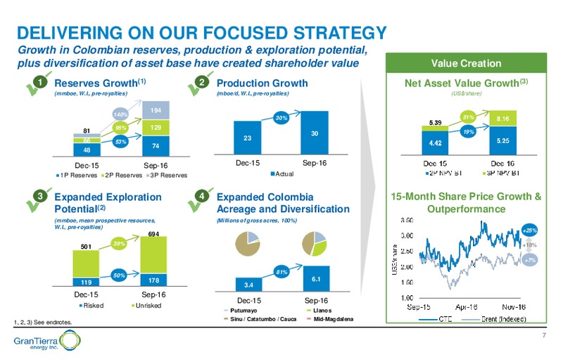 December 2016 Corporate Presentation – Gran Tierra Energy, Inc. – slide 6