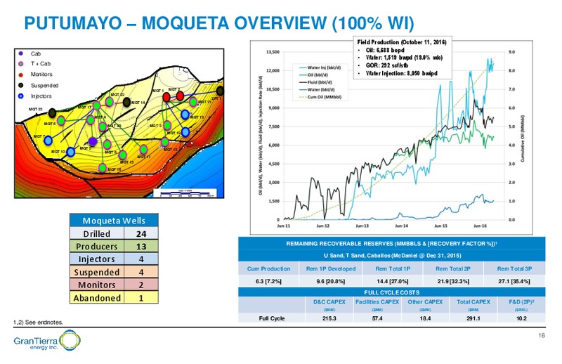 December 2016 Corporate Presentation – Gran Tierra Energy, Inc. – slide 15