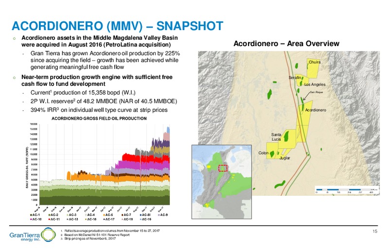 December 2017 Corporate Presentation – Gran Tierra Energy, Inc. – slide 14