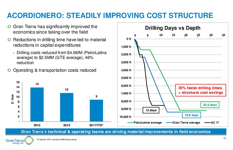 December 2017 Corporate Presentation – Gran Tierra Energy, Inc. – slide 17