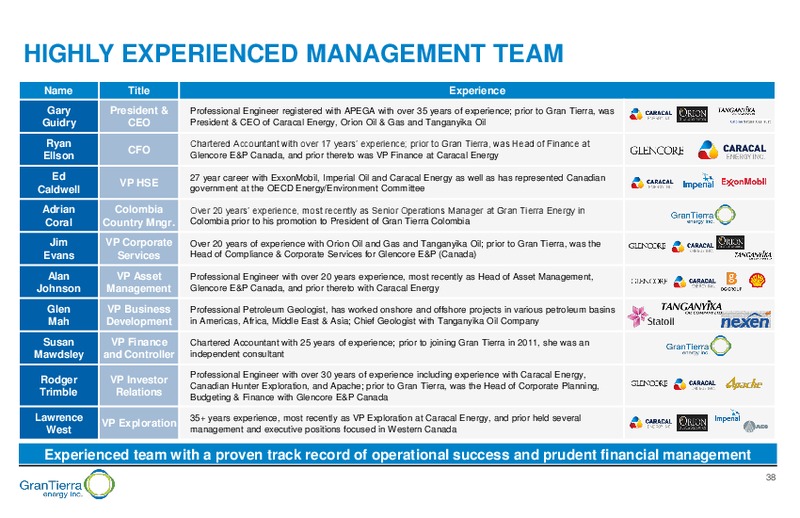 December 2017 Corporate Presentation – Gran Tierra Energy, Inc. – slide 37