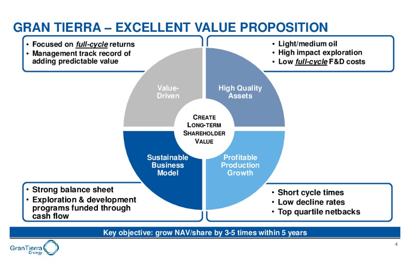 December 2018 Corporate Presentation – Gran Tierra Energy, Inc. – slide 3