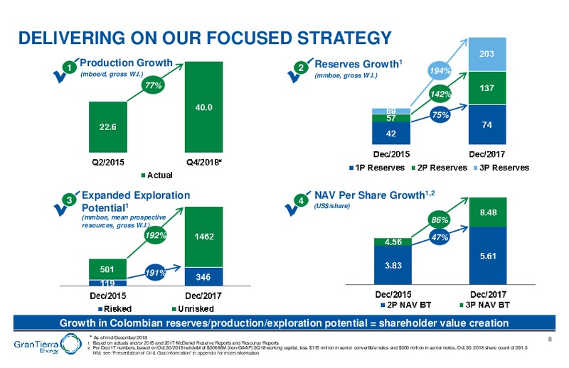 December 2018 Corporate Presentation – Gran Tierra Energy, Inc. – slide 7