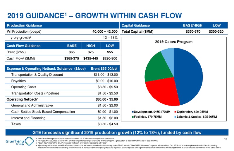 December 2018 Corporate Presentation – Gran Tierra Energy, Inc. – slide 12