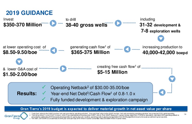 December 2018 Corporate Presentation – Gran Tierra Energy, Inc. – slide 13