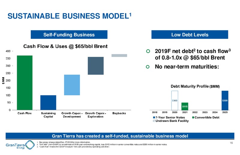 December 2018 Corporate Presentation – Gran Tierra Energy, Inc. – slide 15